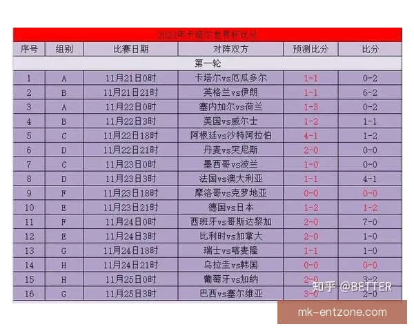 世界杯竞猜游戏全方位攻略 提升预测准确率的技巧与策略