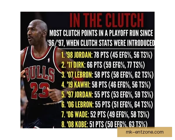 尚帕尼单季三分命中192次创马刺队史新纪录 自信源自努力和持续练习