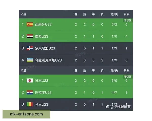 世界杯足球竞猜投注全攻略技巧解析与赛事预测深度指南助你稳健参与精彩赛事