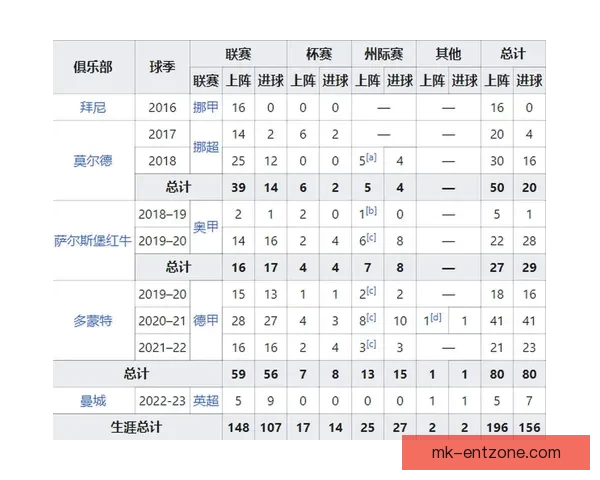 最新世界杯竞猜平台分析与推荐 让你轻松预测赛事结果 最新世界杯竞猜平台分析与推荐 让你轻松预测赛事结果